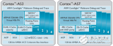 深解ARM最强64位处理器 ARMv8架构厉害在何处?