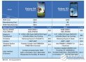 Galaxy S4成本分析:触控传感、处理器热烧