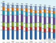 全球商业云计算排行榜公布：中国居19位