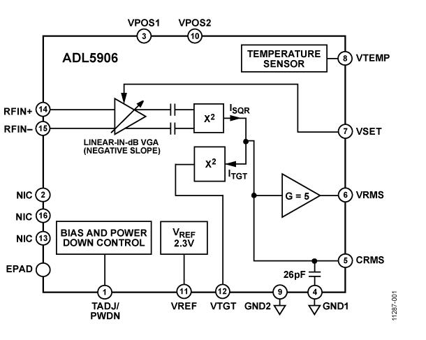 ADI公司推出高性能RMS功率检波器ADL5906