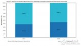 2011-2016年流程产业的以太网节点有望增长近一倍