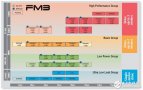 富士通半導體FM3電機控制解決方案加快產品開發