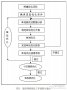 通信網絡的優化及TD-SCDMA網絡覆蓋問題研究