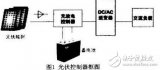 基于DSP的功率電感5kW離網型光伏逆變器設計