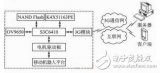 基于3G通信網的移動機器人遠程監控的設計與實現