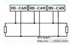 CAN网络的<b class='flag-5'>特性阻抗</b>及终端<b class='flag-5'>阻抗</b>