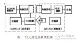 浅析小功率无线电源技术