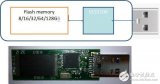 浩康科技聯同Velosti發表USB3.0高速AES/UCA硬件加密優盤方案