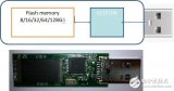 浩康科技联同Velosti发表<b class='flag-5'>USB3.0</b><b class='flag-5'>高速</b>AES/UCA硬件加密优盘<b class='flag-5'>方案</b>