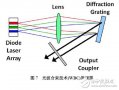 新型半导体激光器光束质量媲美光纤、CO2及固体激光器