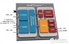 爱特梅尔maXTouch T系列单芯片控制器助力华硕新产品