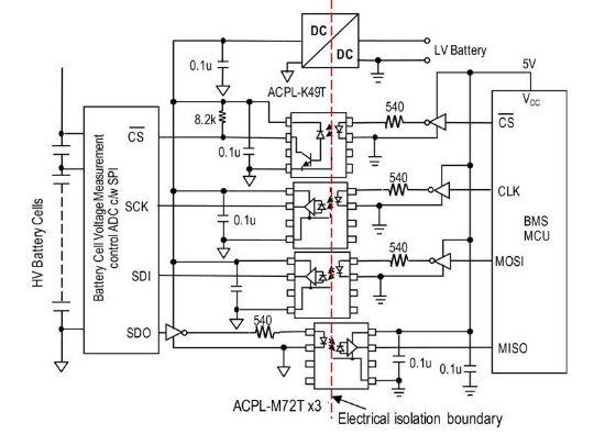 設計小Tips：如何用FPGA構建便攜式超聲系統？