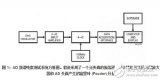 AD转换器的保真度测试检验纯度