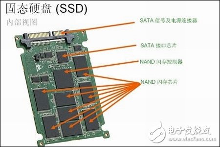 簡析：固態硬盤（SSD）相關概念