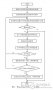 基于Wave Panel的HID設(shè)備通訊接口設(shè)計(jì)