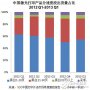 2013年Q1中國打印外設市場呈現三大特點