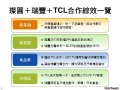 LED产业链：图解璨圆+瑞丰+TCL的合作效应