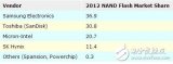 存储厂商紧罗密布 谁将是SSD市场的最终赢家