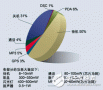 手机整体电源管理及其相关解决方案介绍