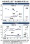 三星战线拉太长，灭完日本又被中国打