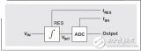 为ADC添加一个带噪声滤波器的数控PGA