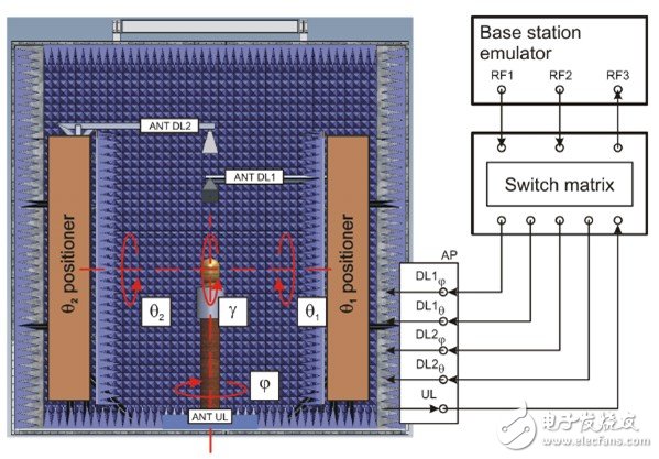 R&S：LTE/LTE-A測試解決方案