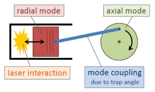 EMCCD