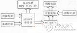 基于AT89C51的智能稳压电源设计