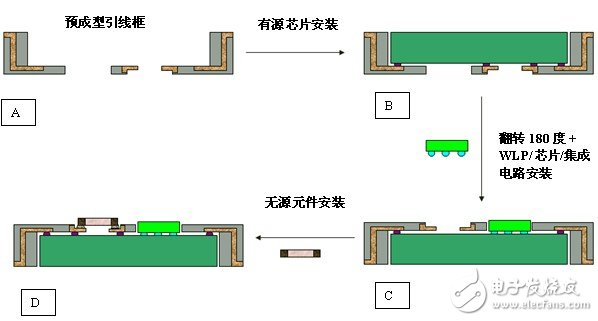 新封裝理念：采用緊湊式SIP的QFN封裝