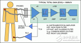 24位Σ-Δ ADC简化ECG/EKG模拟前端设计