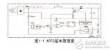 一種無APFC的全壓開關電源設計方案