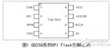 基于FPGA的SPI <b class='flag-5'>Flash</b><b class='flag-5'>控制器</b>的设计方案