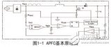一种无APFC的低成本全电压设计方案