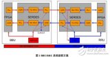 基于TLK10002的 SERDES FIFO 溢出解決方案