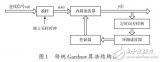 基于FPGA的通用位同步器设计方案