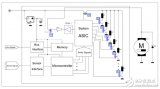 FAN7093_F085用于汽車制動系統的相關電路圖