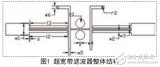 基于枝節(jié)加載的超寬帶<b class='flag-5'>濾波器</b>的<b class='flag-5'>設(shè)計(jì)方案</b>