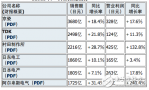 日本六大电子部件厂商财报大解读：Q2全部增收