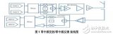 TD-LTE 发射机系统设计分析