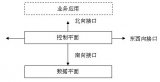 軟件定義網(wǎng)絡(luò)（<b class='flag-5'>SDN</b>）任重而道遠