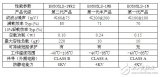 你所不知道的金升陽R2代產(chǎn)品