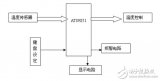 基于51單片機(jī)兩路溫度控制器的設(shè)計方案