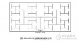 赛灵思<b class='flag-5'>FPGA</b>全局<b class='flag-5'>时钟</b><b class='flag-5'>网络</b>结构详解