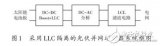 基于LLC隔離的光伏并網逆變器設計方案