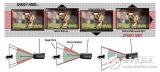 移動及消費等應用影像穩定方法比較暨安森美半導體光學影像穩定方案