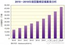 远程医疗市场产值2014年可望突破250亿美元