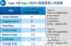 移动处理器发展新方向，整合更多的GPU将成为主流？