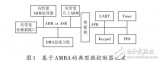 基于<b class='flag-5'>AMBA</b>-AHB<b class='flag-5'>總線</b>的SDRAM<b class='flag-5'>控制器</b>設(shè)計(jì)方案