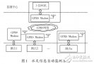 基于GPRS的水文信息遠程監(jiān)測系統(tǒng)的設(shè)計方案