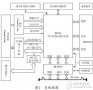 基于FPGA的采集卡的图像增强算法应用研究